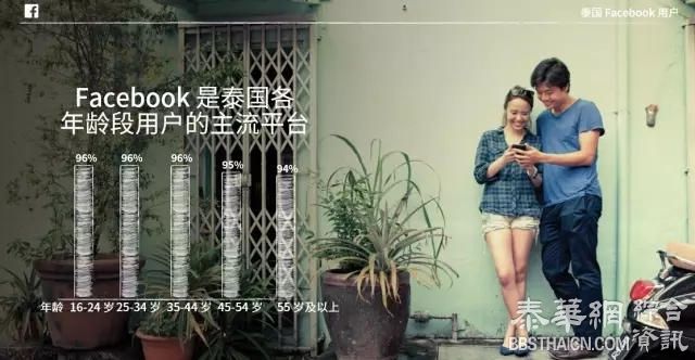 泰国Facebook用户洞察报告