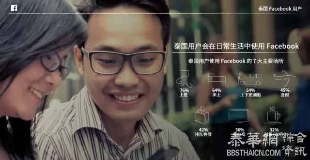 泰国Facebook用户洞察报告