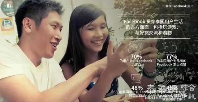泰国Facebook用户洞察报告