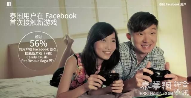 泰国Facebook用户洞察报告