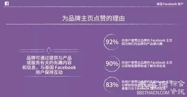 泰国Facebook用户洞察报告
