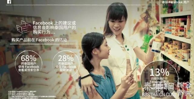 泰国Facebook用户洞察报告