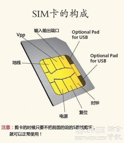 5个方法，彻底解决手机SIM读不出问题，收藏备用