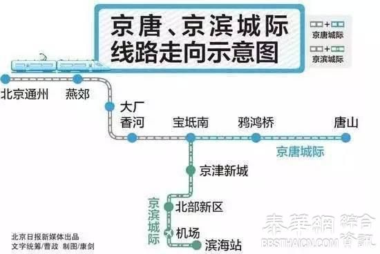 京滨城际铁路规划图出炉，将在京津新城设立站点