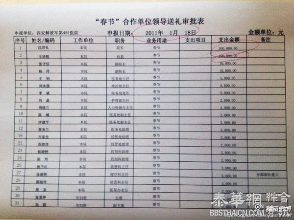 莆田系公司给部队医院领导送礼清单曝光(组图)