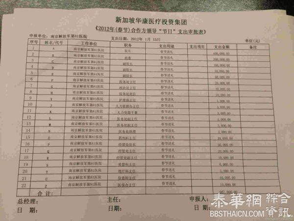 莆田系公司给部队医院领导送礼清单曝光(组图)