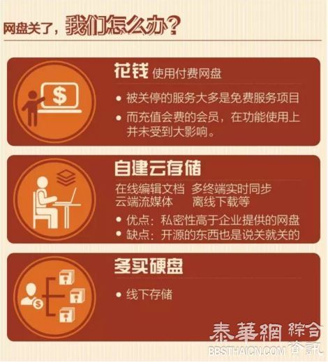 六大网盘即将关停你的私藏照片再不导出来就没了