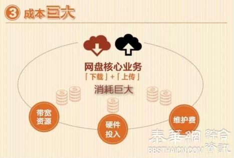 六大网盘即将关停你的私藏照片再不导出来就没了