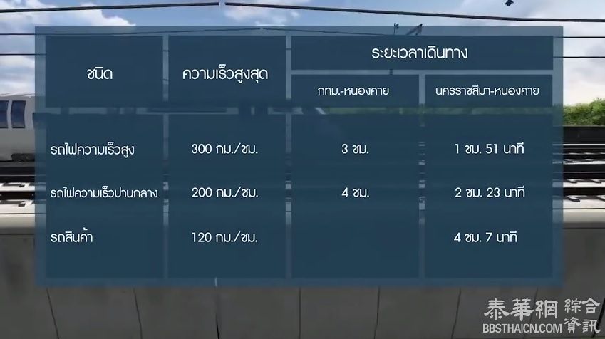 泰国与中国的铁路合作项目将从2017年第叁季度开始实施