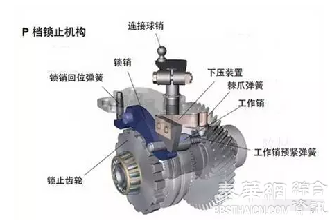 自动挡车的N挡竟有4个作用 你都知道吗？