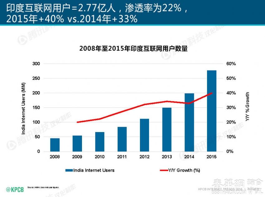 2016互联网女皇报告中文版独家首发！互联网从业者必读