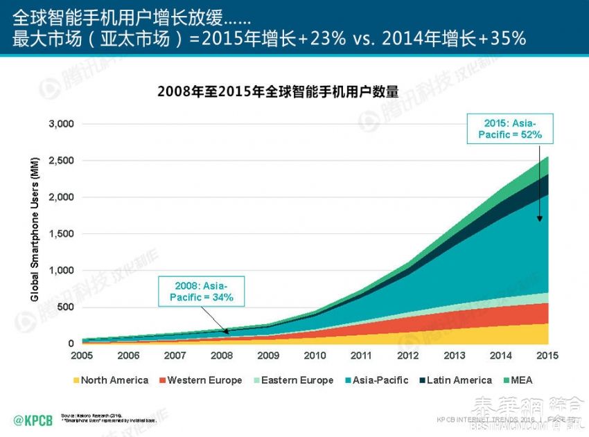 2016互联网女皇报告中文版独家首发！互联网从业者必读