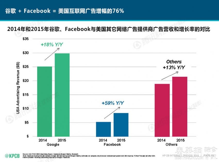 2016互联网女皇报告中文版独家首发！互联网从业者必读