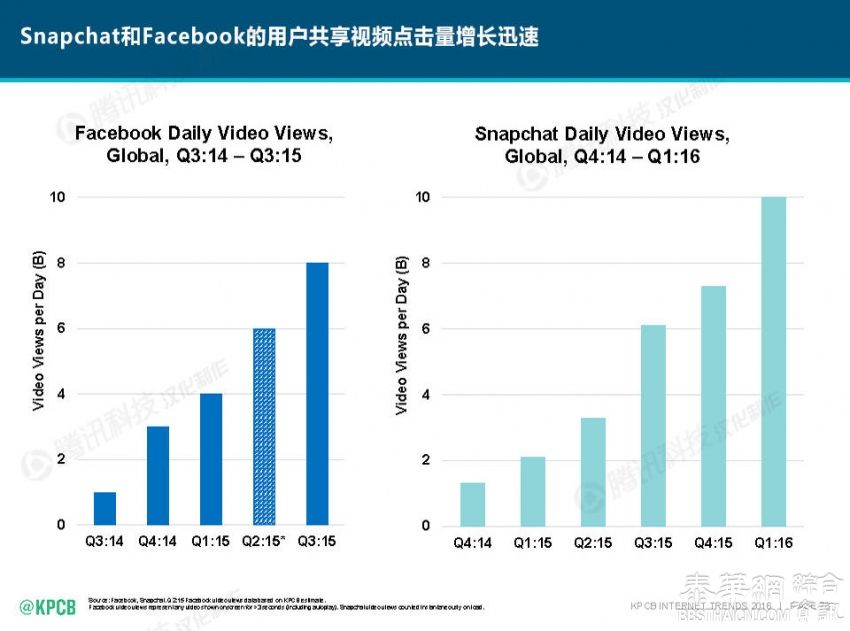 2016互联网女皇报告中文版独家首发！互联网从业者必读