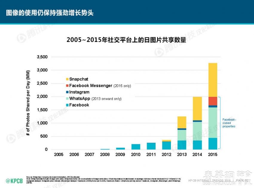 2016互联网女皇报告中文版独家首发！互联网从业者必读