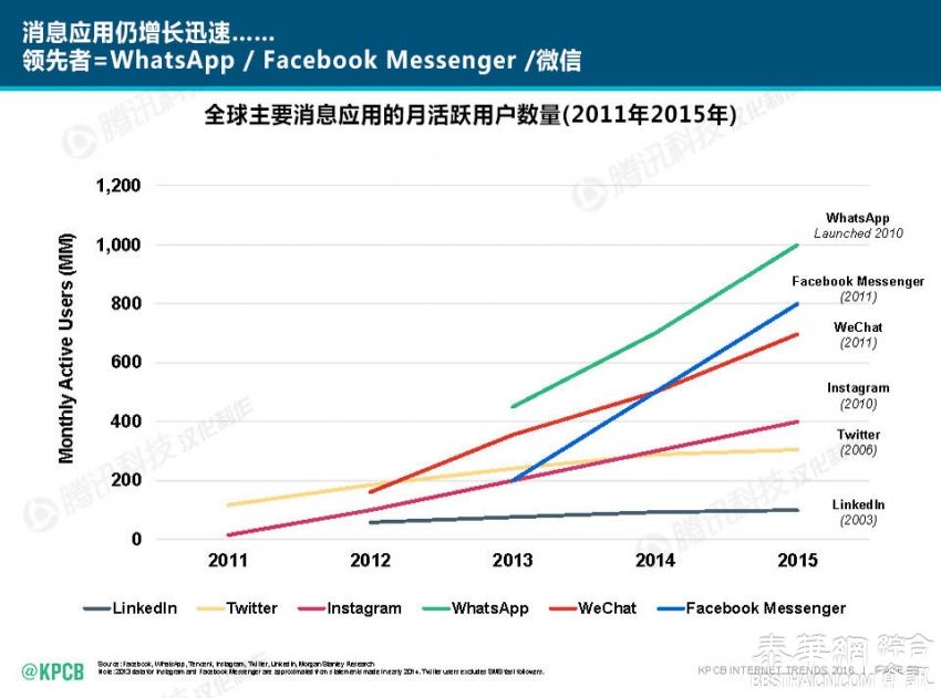 2016互联网女皇报告中文版独家首发！互联网从业者必读