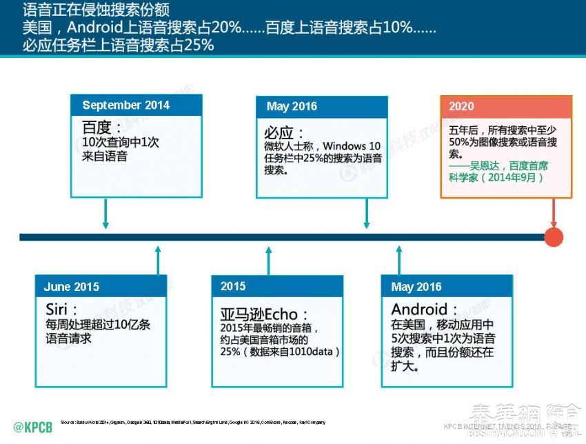 2016互联网女皇报告中文版独家首发！互联网从业者必读