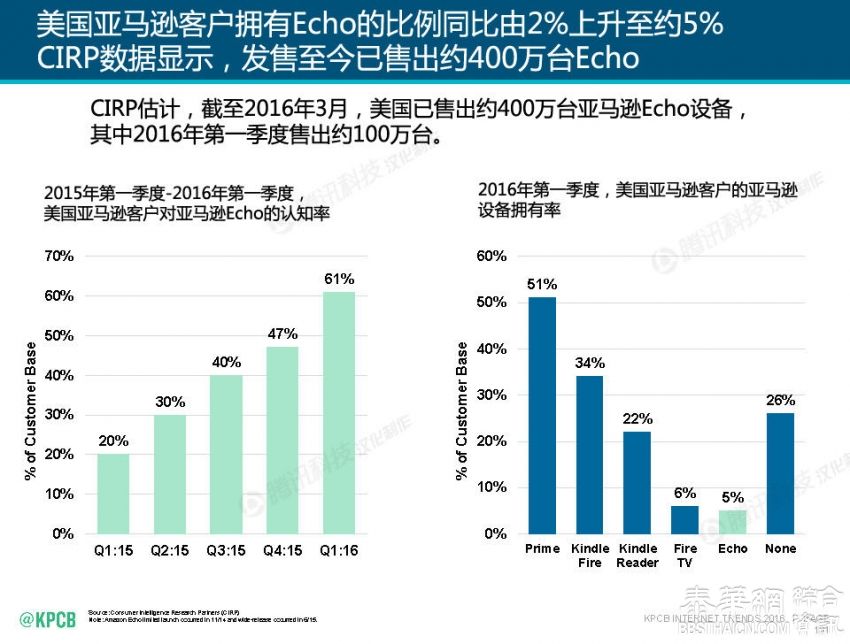 2016互联网女皇报告中文版独家首发！互联网从业者必读