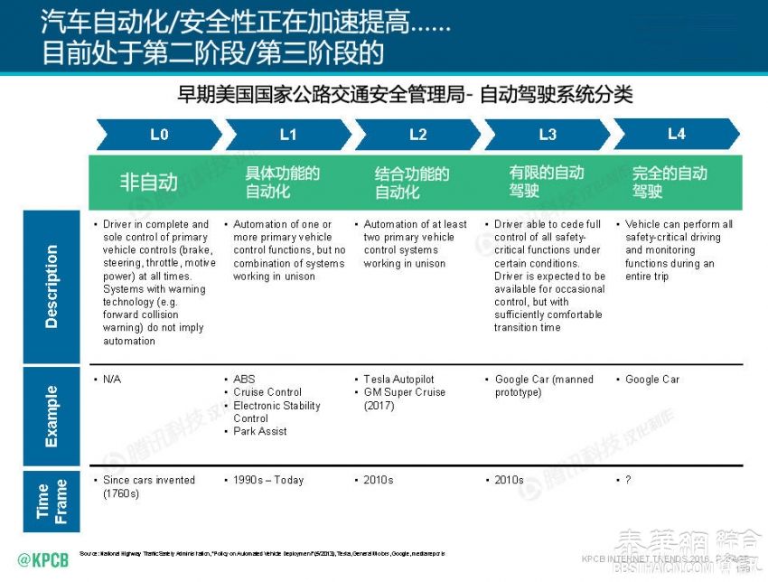 2016互联网女皇报告中文版独家首发！互联网从业者必读