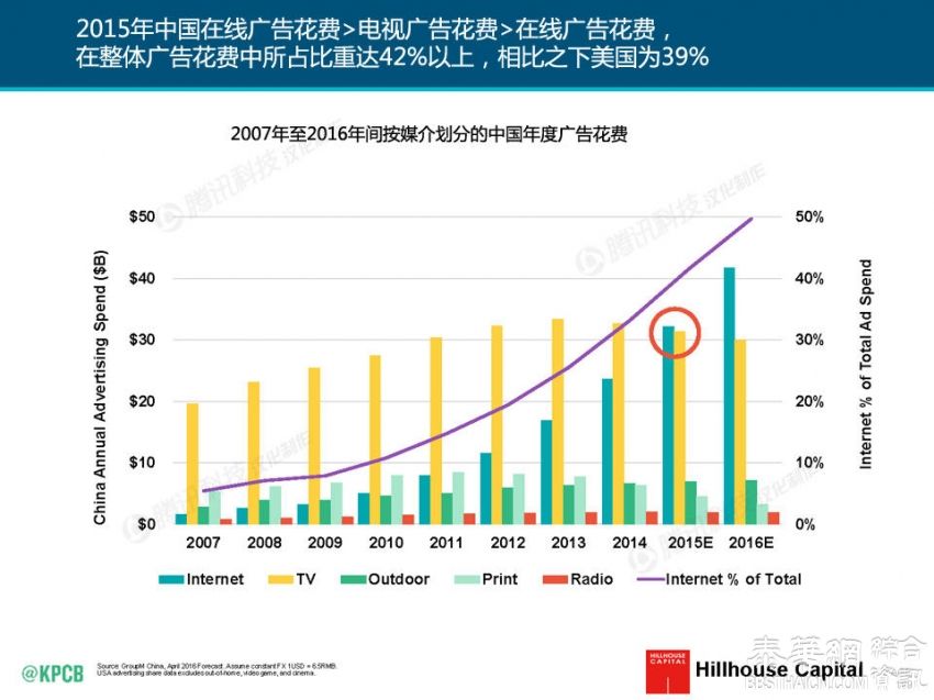 2016互联网女皇报告中文版独家首发！互联网从业者必读