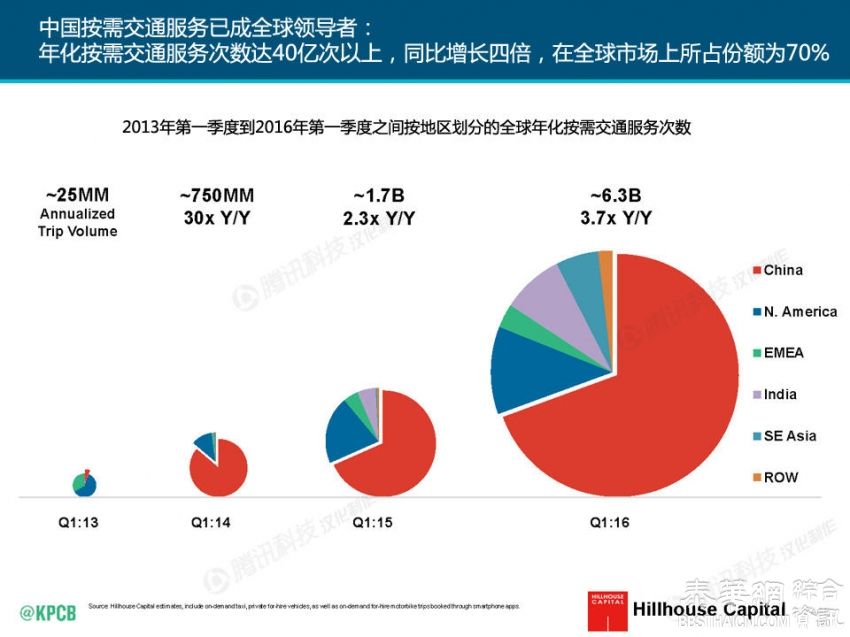 2016互联网女皇报告中文版独家首发！互联网从业者必读