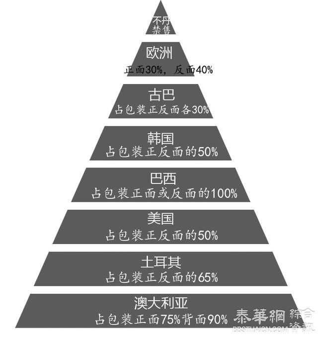 同样的中华烟，中国大陆烟盒图片是天安门，泰国烟盒是焚尸炉！