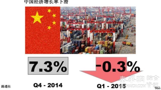 IMF：中国不断累积的企业债务可能构成系统风险