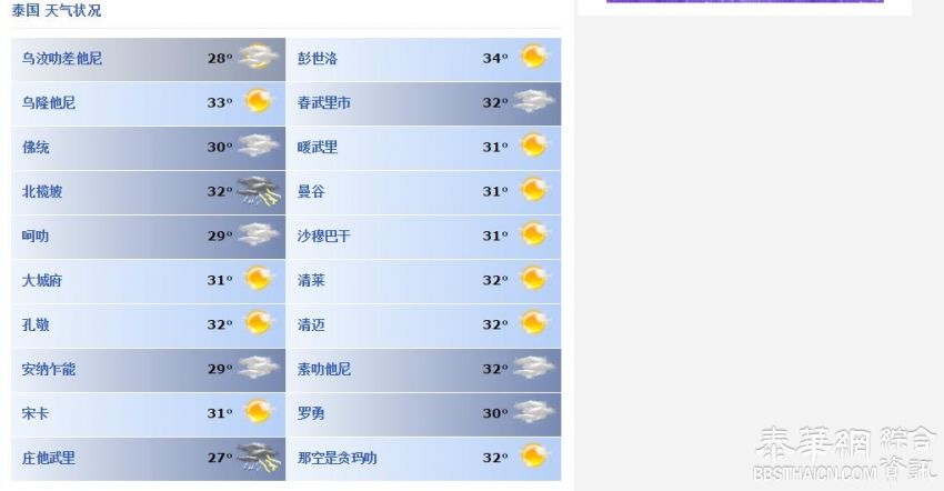 泰国曼谷一周天气预测图  6月27日-------7月1日