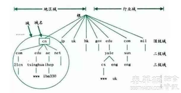 字母会说话 分分钟看懂藏在网址中的隐含信息