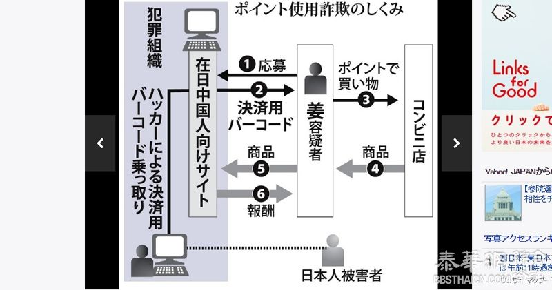 日警拘中国女留学　 涉盗百万乐天积分疯狂购物　专扫防晒喷雾避孕套等中国热卖商品