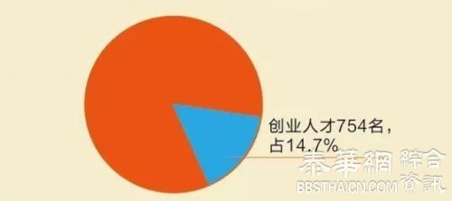 中国留学生回国大潮 近3年归国人数超前30年总和