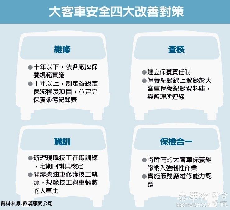 台游陆团重大事故8年11起七成人为因素造成…