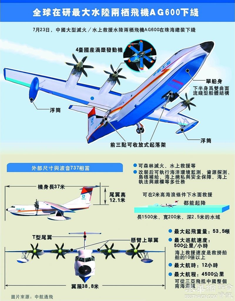 AG600两栖机南海维权利器