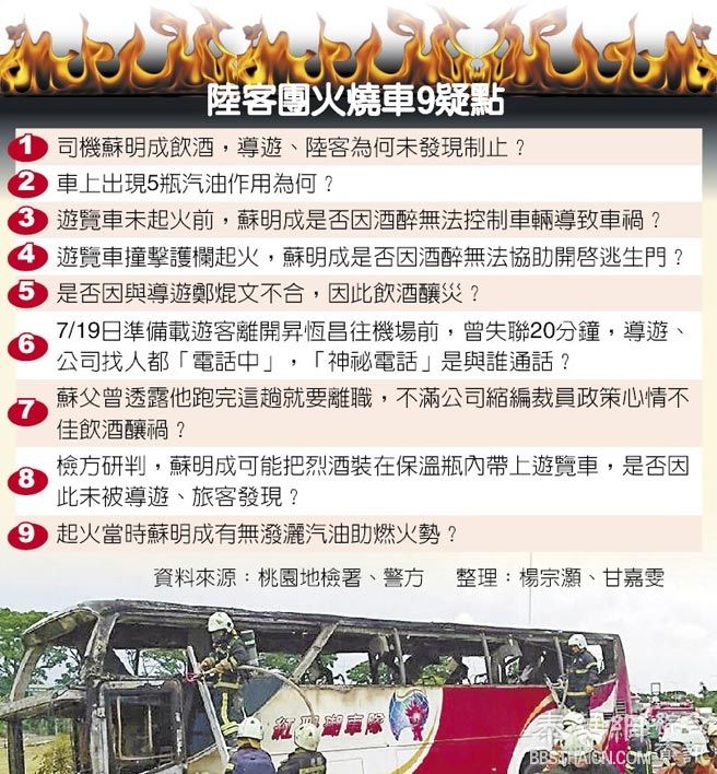 台大巴车爆燃当天 司机曾“神秘消失100分钟”