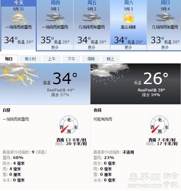 曼谷 31日---9月4曰 天气