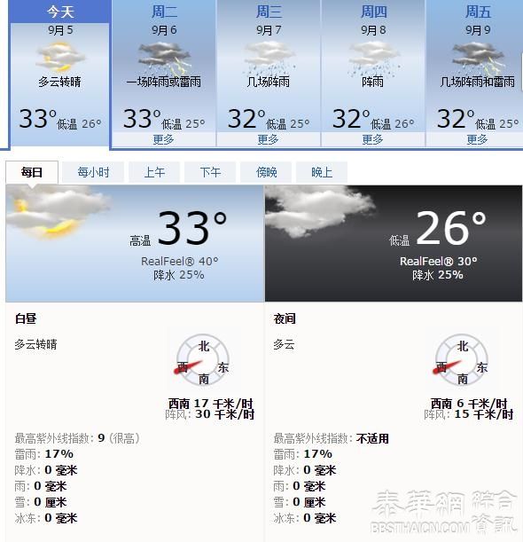 曼谷 9月5曰------ 9月9曰天气