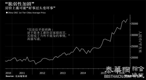 高盛拉响中国楼市警报