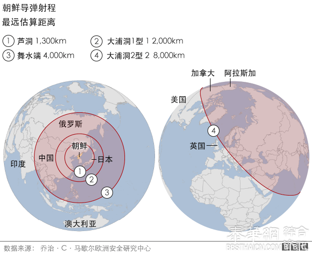 朝鲜局势：美国说朝鲜周六导弹试验未遂