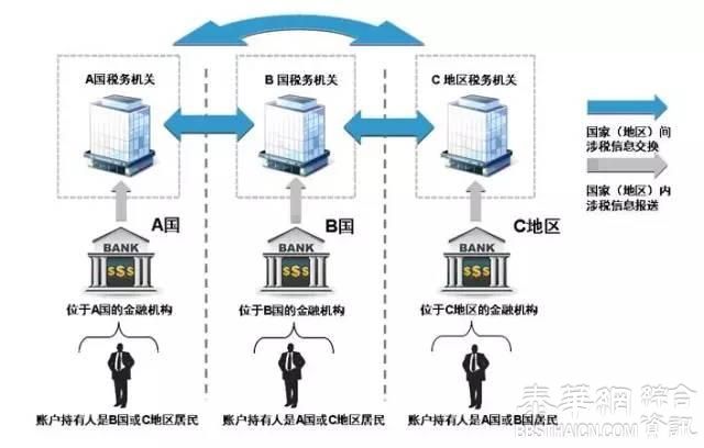 600万以上银行账户明年就查！中国将清查全部银行账户