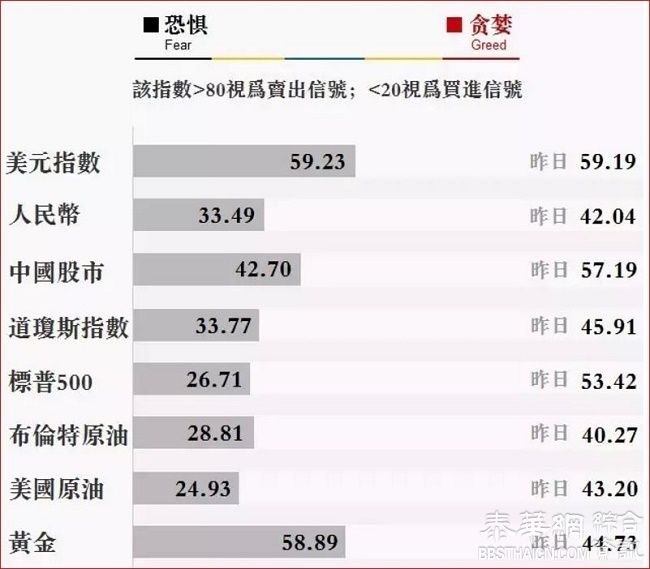 金融大鳄要兴风作浪,做好“危机”准备