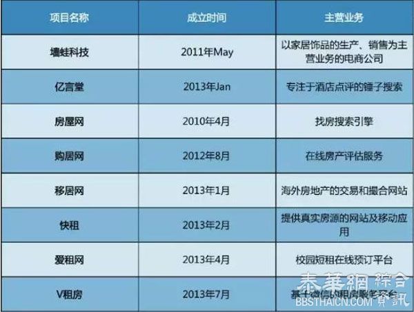 电商死亡名单公布，烧钱结束，实体崛起