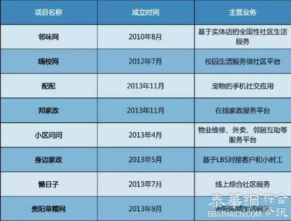 电商死亡名单公布，烧钱结束，实体崛起