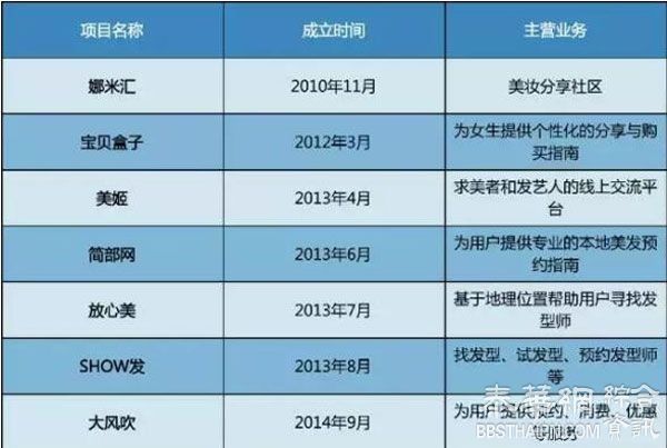 电商死亡名单公布，烧钱结束，实体崛起