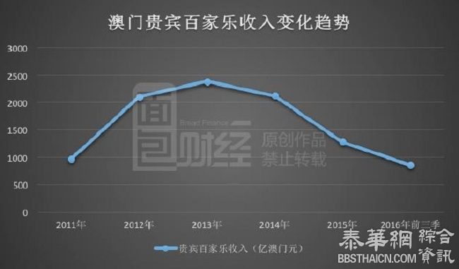 澳门赌场与中介“翻脸”