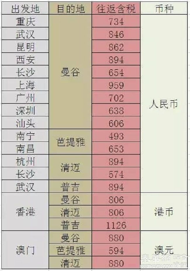 中国多地往返泰国含税493元起