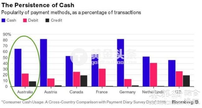 澳大利亚或成下一个废钞国家