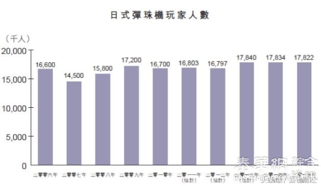 日本赌场合法化：赌业巨头已经提前从中国吸金