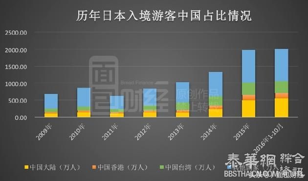 日本赌场合法化：赌业巨头已经提前从中国吸金