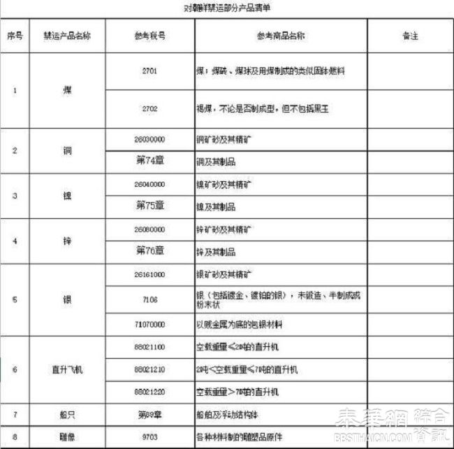 商务部：24日起禁止进口朝鲜铜锌银