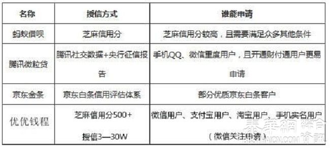 元旦砸钱摆平油老大、春节100亿承包春晚